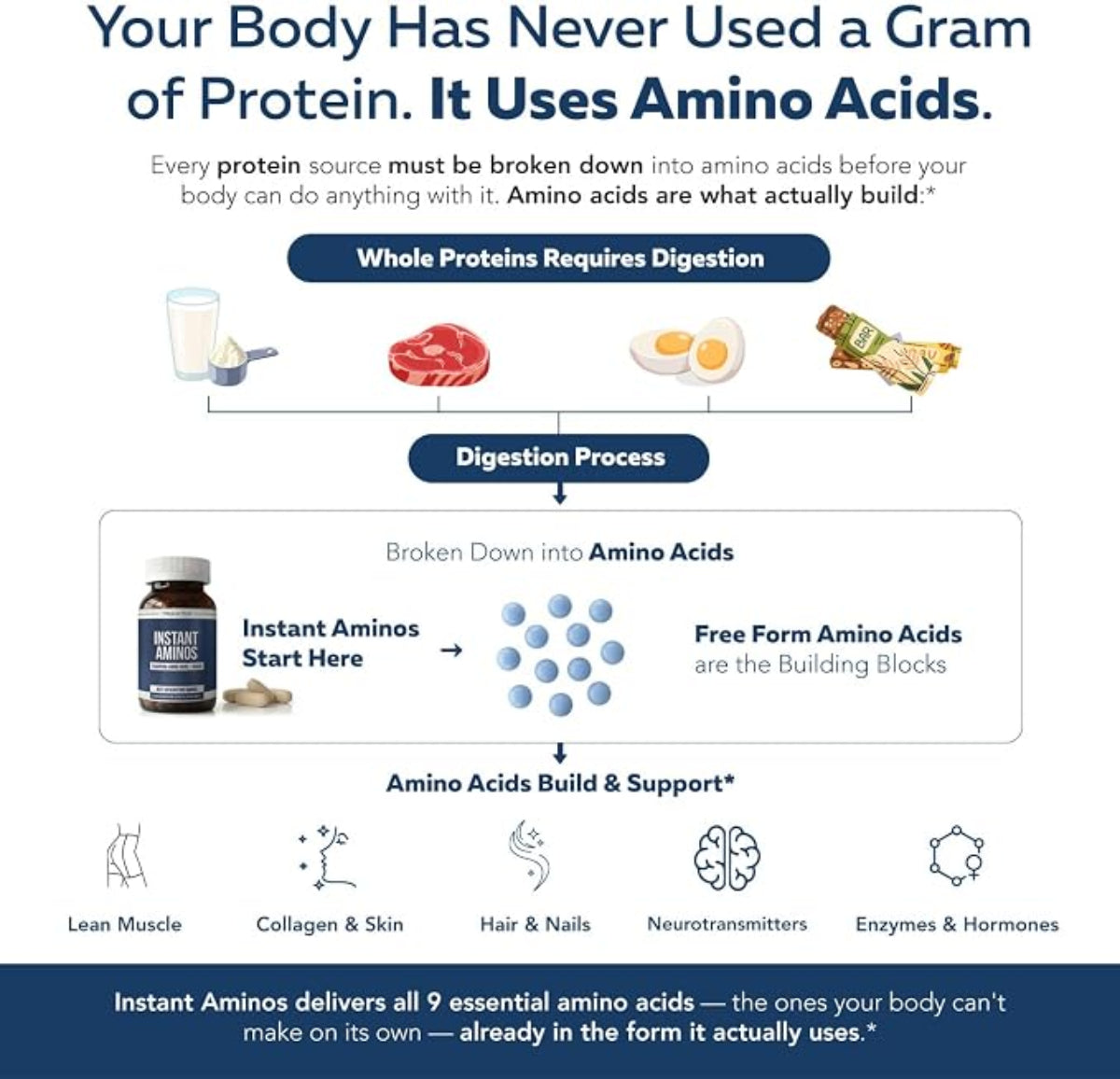 Instant Absorbing Amino Tablets