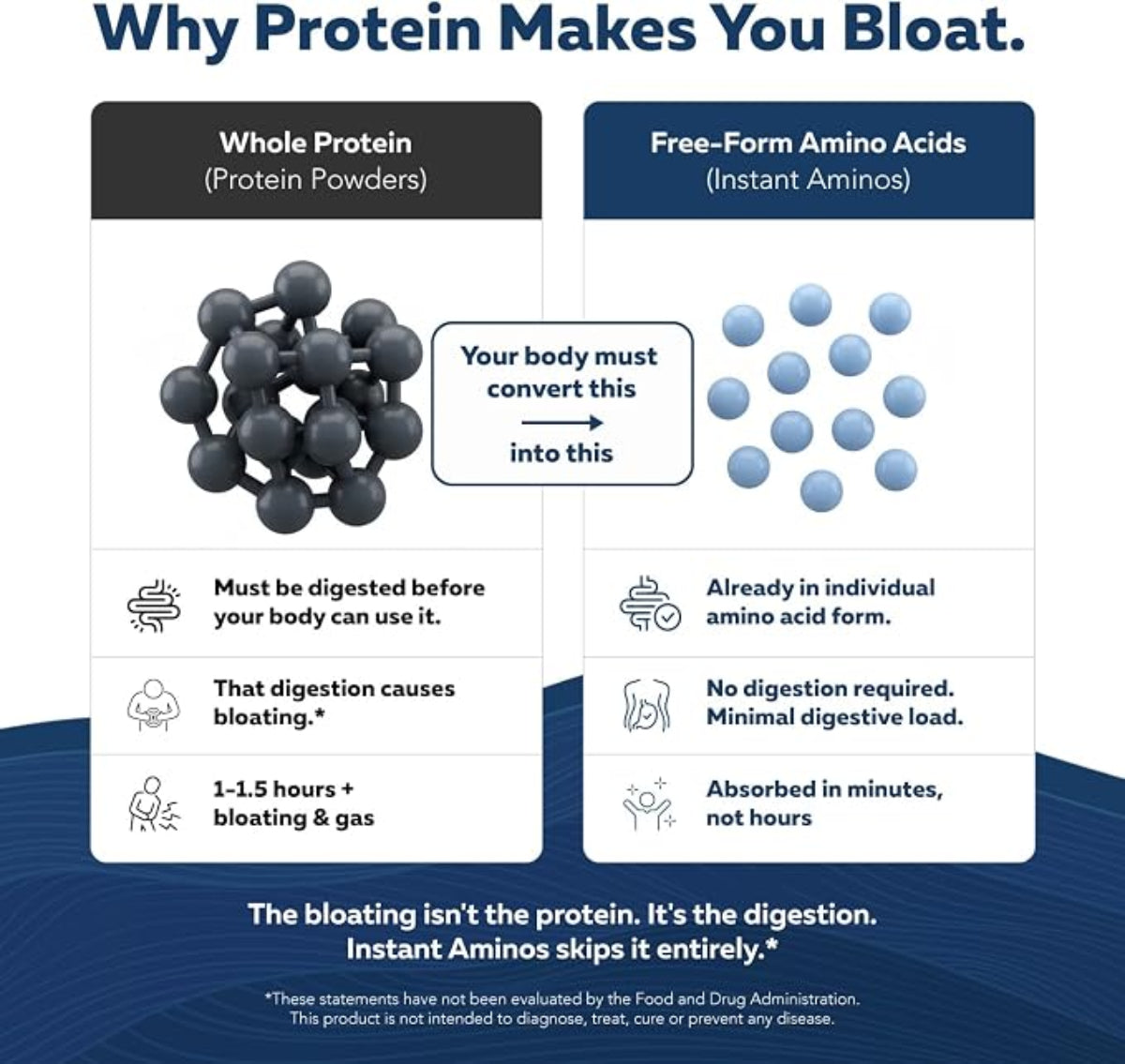 Instant Absorbing Amino Tablets